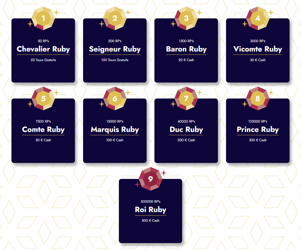 Ruby Vegas Casino VIP fidélité programme